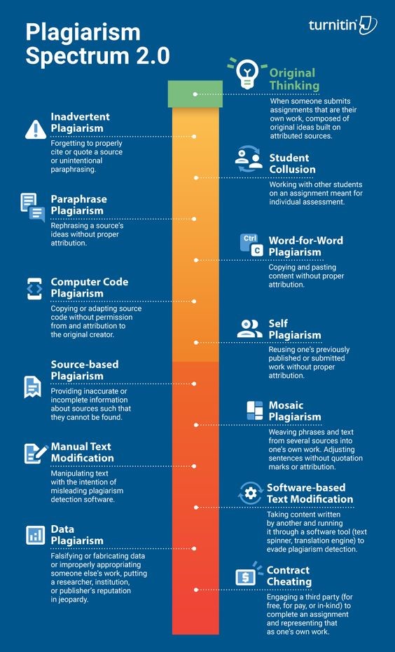 plagiarism spectrum